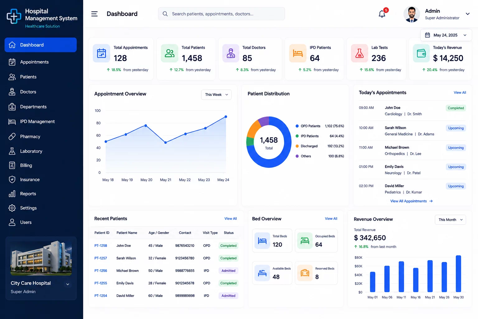 Property Management System developed by Meg World Technologies